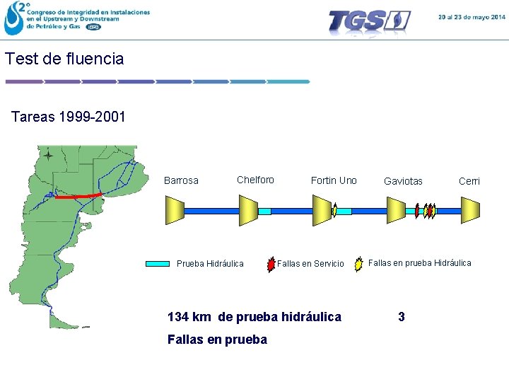 Test de fluencia Tareas 1999 -2001 Barrosa Chelforo Prueba Hidráulica Fortin Uno Fallas en