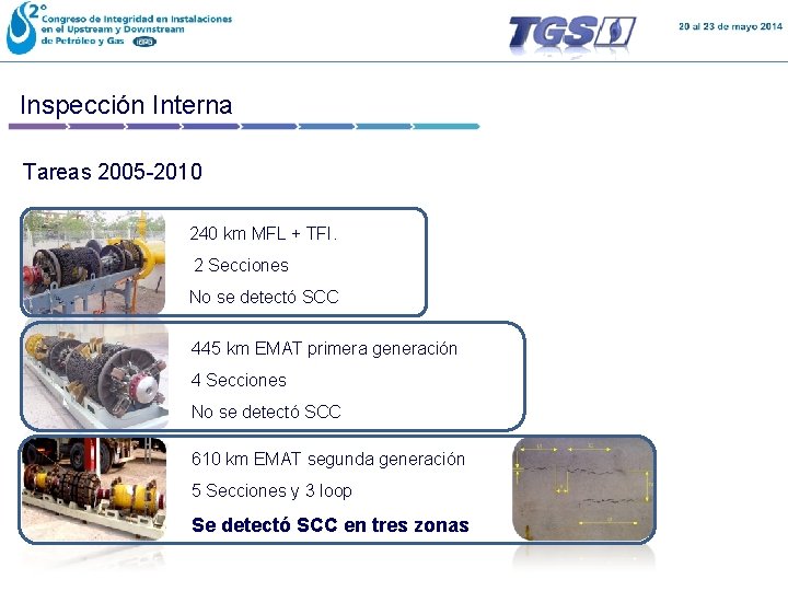 Inspección Interna Tareas 2005 -2010 240 km MFL + TFI. 2 Secciones No se