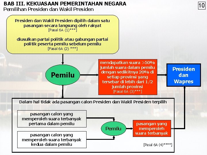 BAB III. KEKUASAAN PEMERINTAHAN NEGARA 10 Pemilihan Presiden dan Wakil Presiden dipilih dalam satu