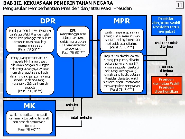 BAB III. KEKUASAAN PEMERINTAHAN NEGARA 11 Pengusulan Pemberhentian Presiden dan/atau Wakil Presiden DPR Pendapat