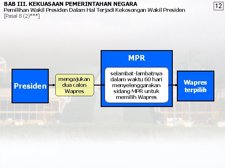 BAB III. KEKUASAAN PEMERINTAHAN NEGARA Pemilihan Wakil Presiden Dalam Hal Terjadi Kekosongan Wakil Presiden