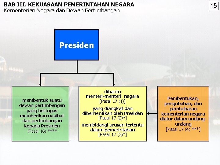 BAB III. KEKUASAAN PEMERINTAHAN NEGARA 15 Kementerian Negara dan Dewan Pertimbangan Presiden membentuk suatu