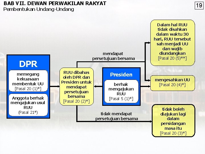 BAB VII. DEWAN PERWAKILAN RAKYAT 19 Pembentukan Undang-Undang mendapat persetujuan bersama DPR memegang kekuasaan