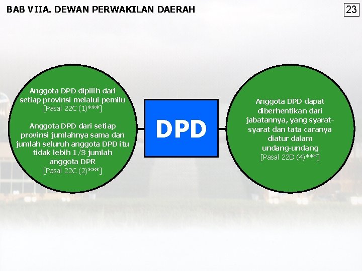 BAB VIIA. DEWAN PERWAKILAN DAERAH Anggota DPD dipilih dari setiap provinsi melalui pemilu [Pasal