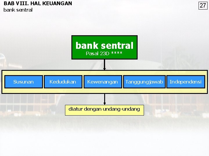 BAB VIII. HAL KEUANGAN 27 bank sentral Pasal 23 D **** Susunan Kedudukan Kewenangan