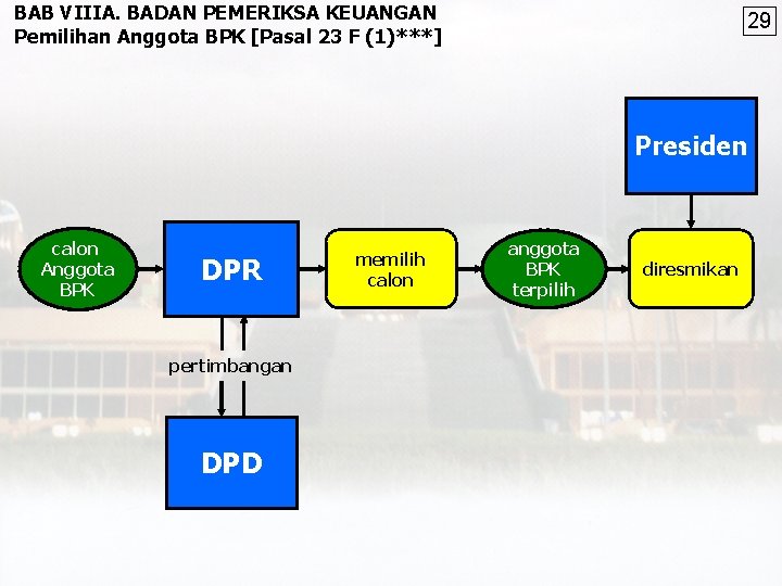 BAB VIIIA. BADAN PEMERIKSA KEUANGAN Pemilihan Anggota BPK [Pasal 23 F (1)***] 29 Presiden