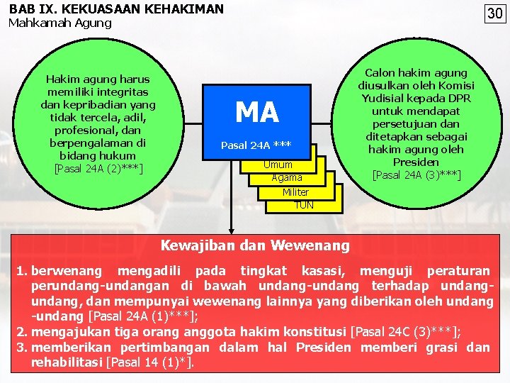 BAB IX. KEKUASAAN KEHAKIMAN 30 Mahkamah Agung Hakim agung harus memiliki integritas dan kepribadian