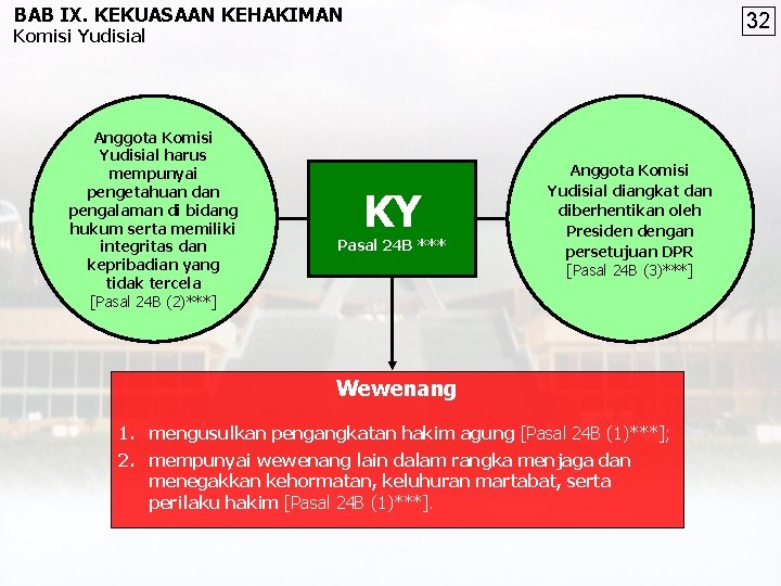 BAB IX. KEKUASAAN KEHAKIMAN 32 Komisi Yudisial Anggota Komisi Yudisial harus mempunyai pengetahuan dan