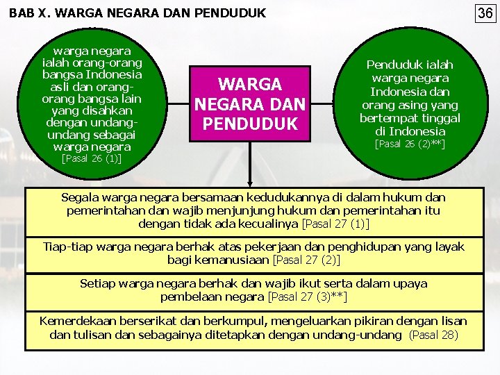 BAB X. WARGA NEGARA DAN PENDUDUK warga negara ialah orang-orang bangsa Indonesia asli dan