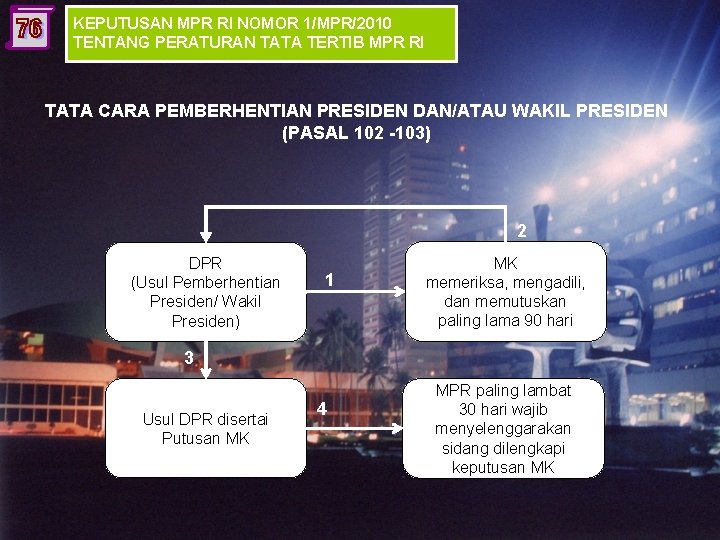 KEPUTUSAN MPR RI NOMOR 1/MPR/2010 TENTANG PERATURAN TATA TERTIB MPR RI TATA CARA PEMBERHENTIAN