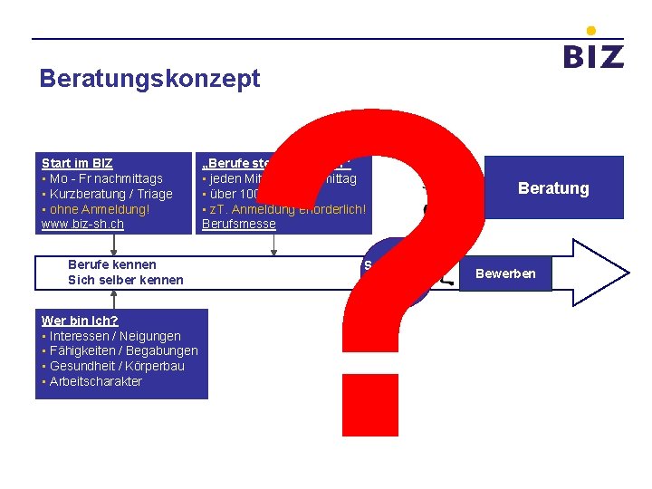 ? Beratungskonzept Start im BIZ • Mo - Fr nachmittags • Kurzberatung / Triage
