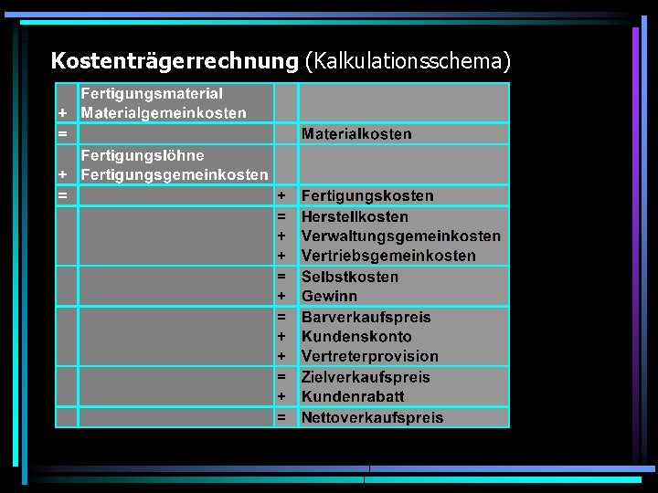 Kostenträgerrechnung (Kalkulationsschema) 