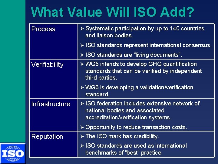 UNFCCC SB 18 What Value Will ISO Add? Process Ø Systematic participation by up