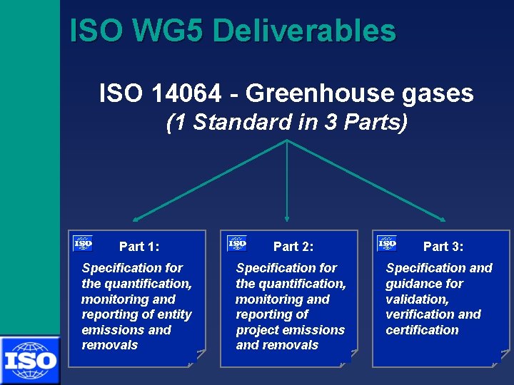 UNFCCC SB 18 ISO WG 5 Deliverables ISO 14064 - Greenhouse gases (1 Standard