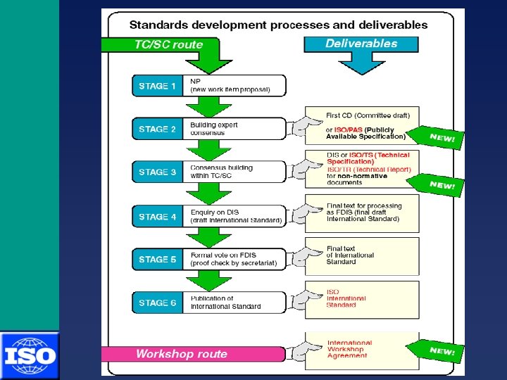 UNFCCC SB 18 