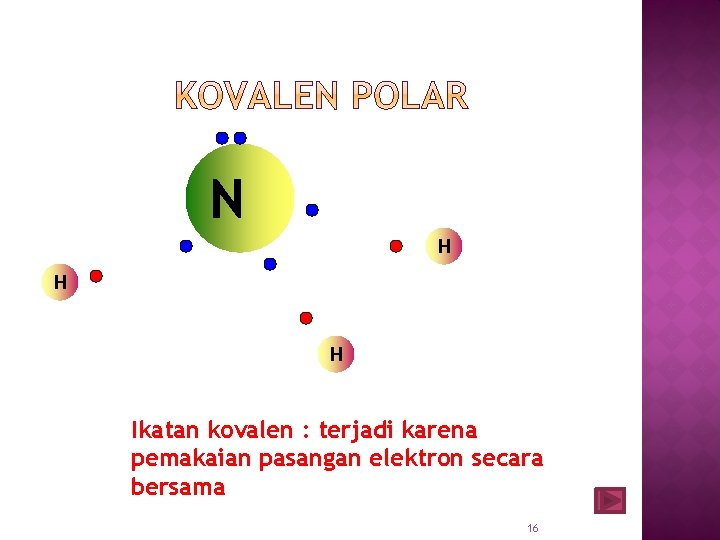 N H H H Ikatan kovalen : terjadi karena pemakaian pasangan elektron secara bersama