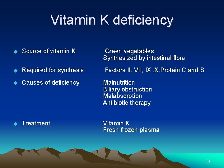 Vitamin K deficiency Source of vitamin K Green vegetables Synthesized by intestinal flora Required