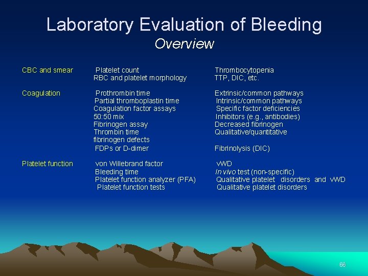 Laboratory Evaluation of Bleeding Overview CBC and smear Platelet count RBC and platelet morphology