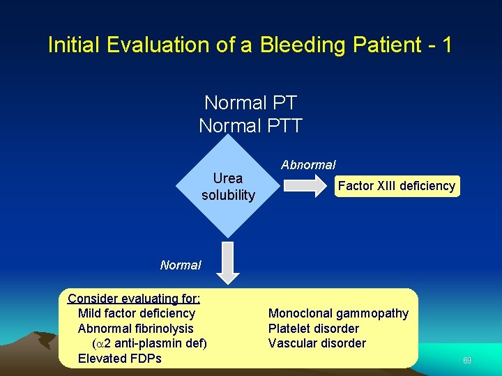 Initial Evaluation of a Bleeding Patient - 1 Normal PTT Urea solubility Abnormal Factor