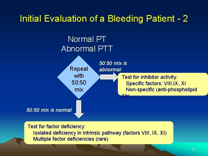 Initial Evaluation of a Bleeding Patient - 2 Normal PT Abnormal PTT Repeat with