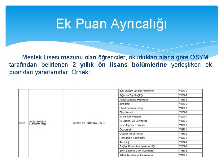 Ek Puan Ayrıcalığı Meslek Lisesi mezunu olan öğrenciler, okudukları alana göre ÖSYM tarafından belirlenen