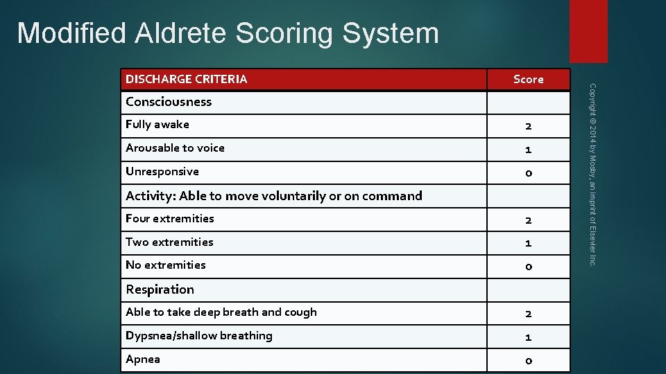 Modified Aldrete Scoring System Score Consciousness Fully awake 2 Arousable to voice 1 Unresponsive