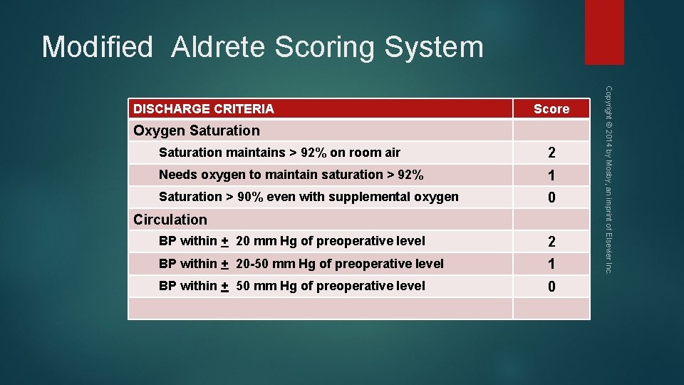 Modified Aldrete Scoring System Score Oxygen Saturation maintains > 92% on room air 2