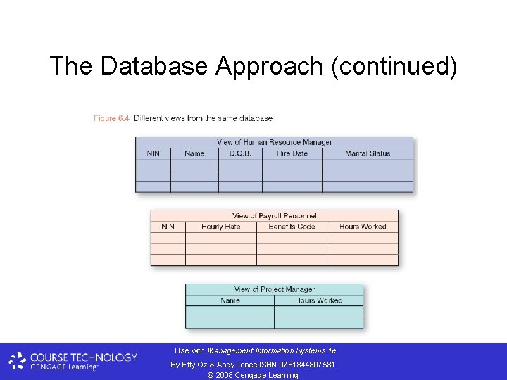 The Database Approach (continued) Use with Management Information Systems 1 e By Effy Oz