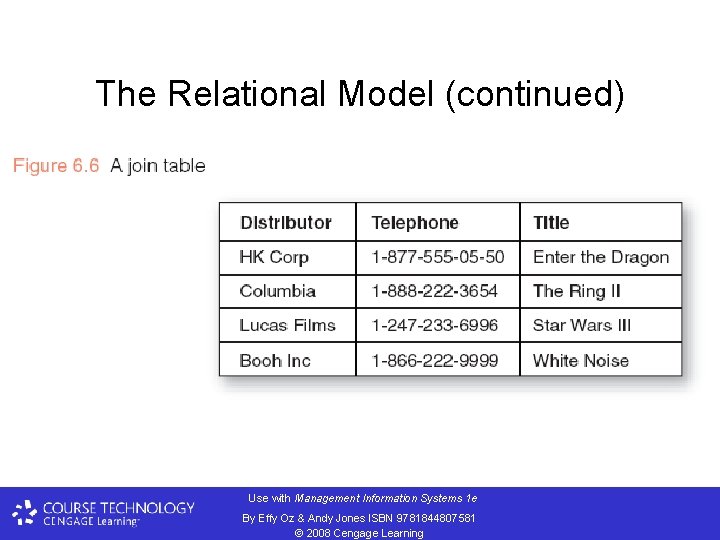 The Relational Model (continued) Use with Management Information Systems 1 e By Effy Oz