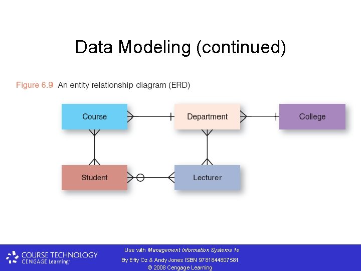 Data Modeling (continued) Use with Management Information Systems 1 e By Effy Oz &