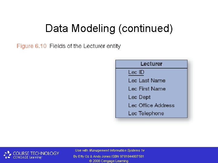 Data Modeling (continued) Use with Management Information Systems 1 e By Effy Oz &