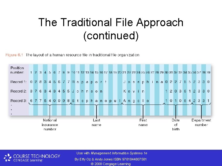 The Traditional File Approach (continued) Use with Management Information Systems 1 e By Effy