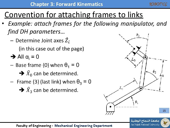 Chapter 3: Forward Kinematics ROBOTICS Convention for attaching frames to links • 15 Faculty