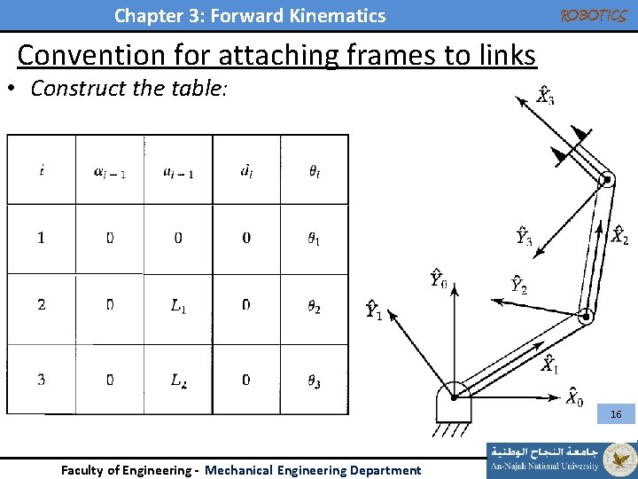 Chapter 3: Forward Kinematics ROBOTICS Convention for attaching frames to links • Construct the