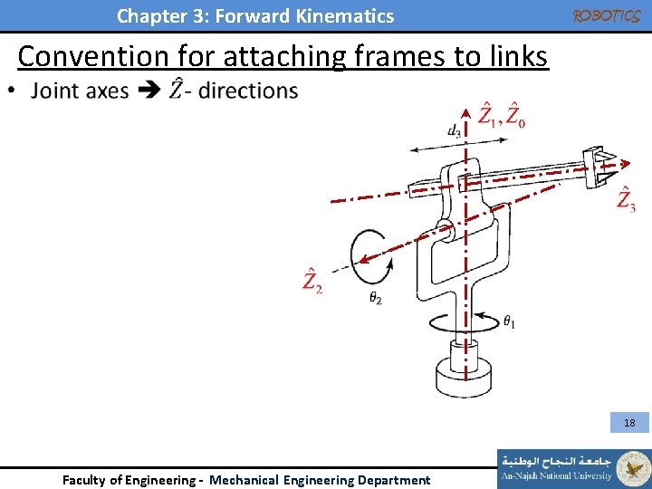 Chapter 3: Forward Kinematics ROBOTICS Convention for attaching frames to links • 18 Faculty