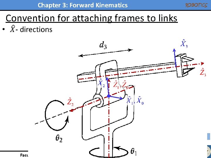 Chapter 3: Forward Kinematics ROBOTICS Convention for attaching frames to links • 19 Faculty