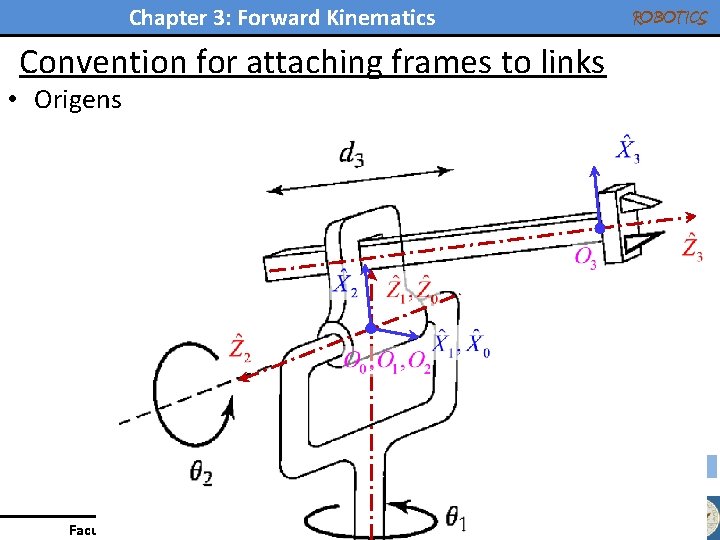 Chapter 3: Forward Kinematics ROBOTICS Convention for attaching frames to links • Origens 20