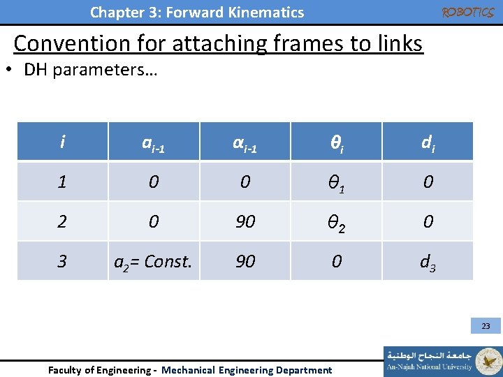 Chapter 3: Forward Kinematics ROBOTICS Convention for attaching frames to links • DH parameters…
