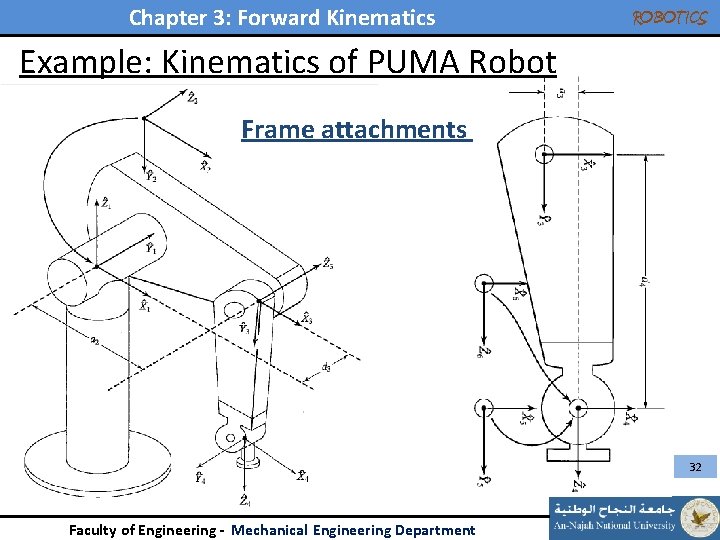 Chapter 3: Forward Kinematics ROBOTICS Example: Kinematics of PUMA Robot Frame attachments 32 Faculty