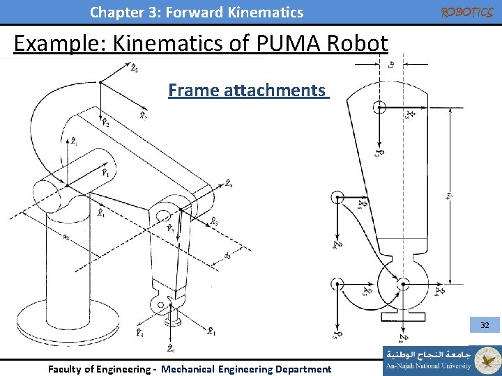 Chapter 3: Forward Kinematics ROBOTICS Example: Kinematics of PUMA Robot Frame attachments 32 Faculty Chapter 3: Forward Kinematics ROBOTICS Example: Kinematics of PUMA Robot Frame attachments 32 Faculty