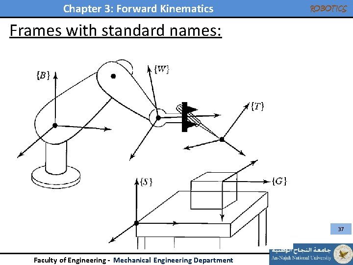 Chapter 3: Forward Kinematics ROBOTICS Frames with standard names: 37 Faculty of Engineering -