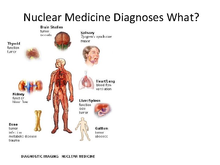  Nuclear Medicine Diagnoses What? 
