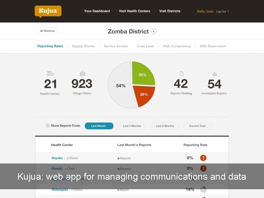 Kujua: web app for managing communications and data 