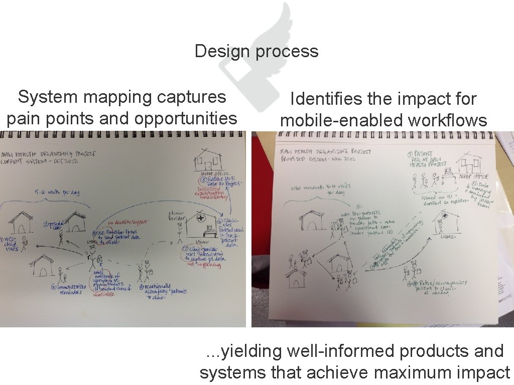 Design process System mapping captures pain points and opportunities Identifies the impact for mobile-enabled