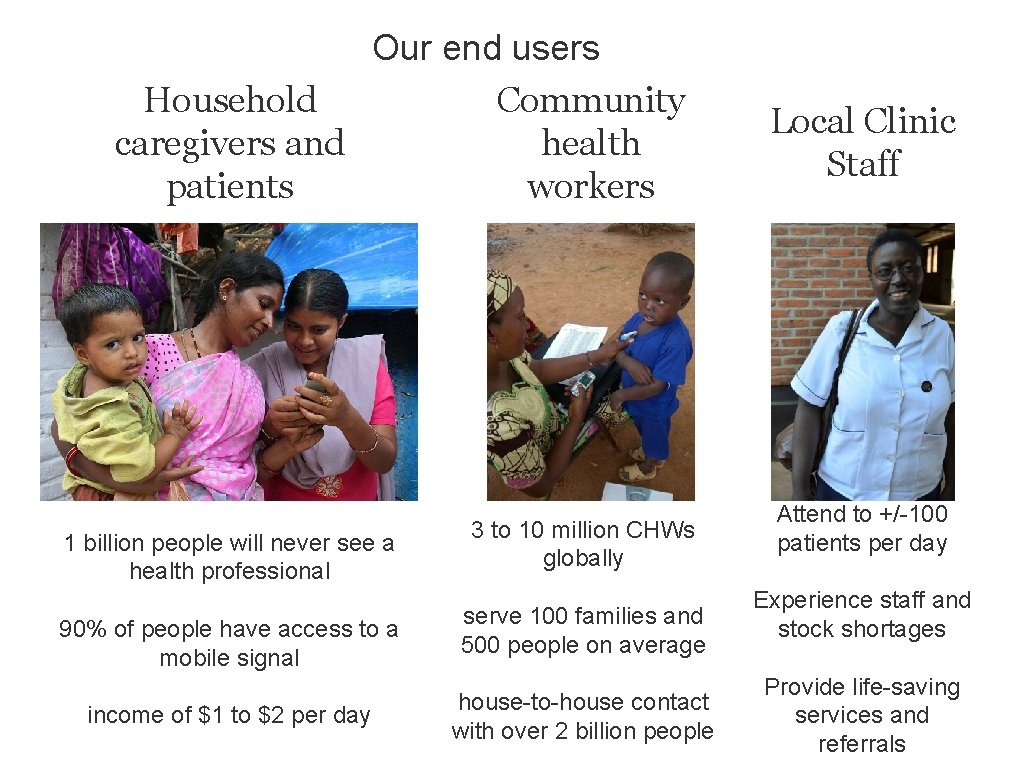 Our end users Household Community caregivers and health patients workers 1 billion people will