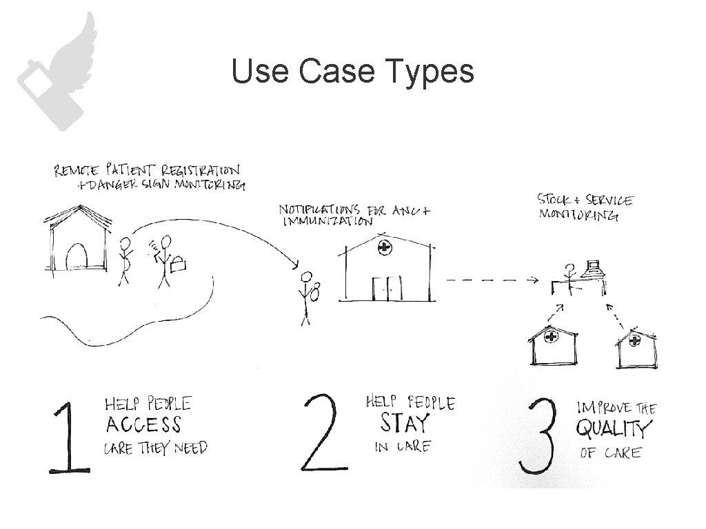 Use Case Types 