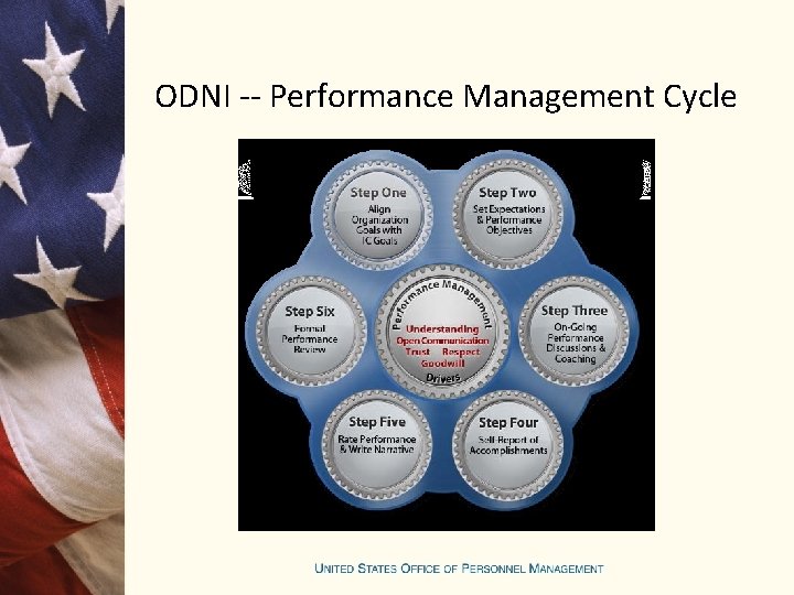 ODNI -- Performance Management Cycle 