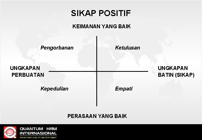 SIKAP POSITIF KEIMANAN YANG BAIK Pengorbanan Ketulusan UNGKAPAN PERBUATAN UNGKAPAN BATIN (SIKAP) Kepedulian Empati