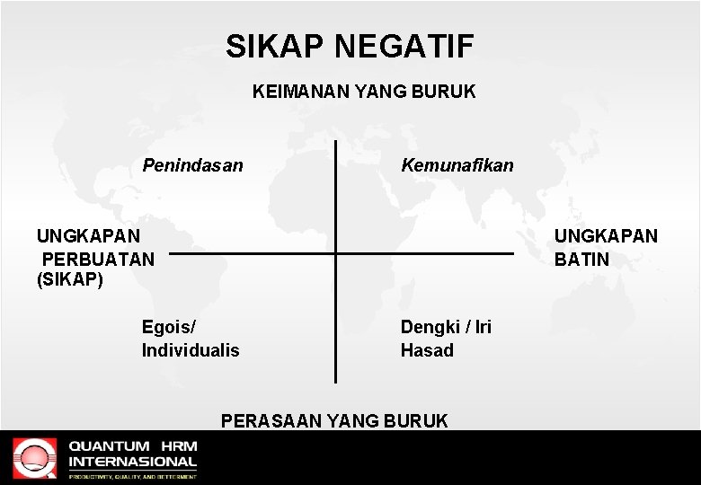 SIKAP NEGATIF KEIMANAN YANG BURUK Penindasan Kemunafikan UNGKAPAN PERBUATAN (SIKAP) UNGKAPAN BATIN Egois/ Individualis