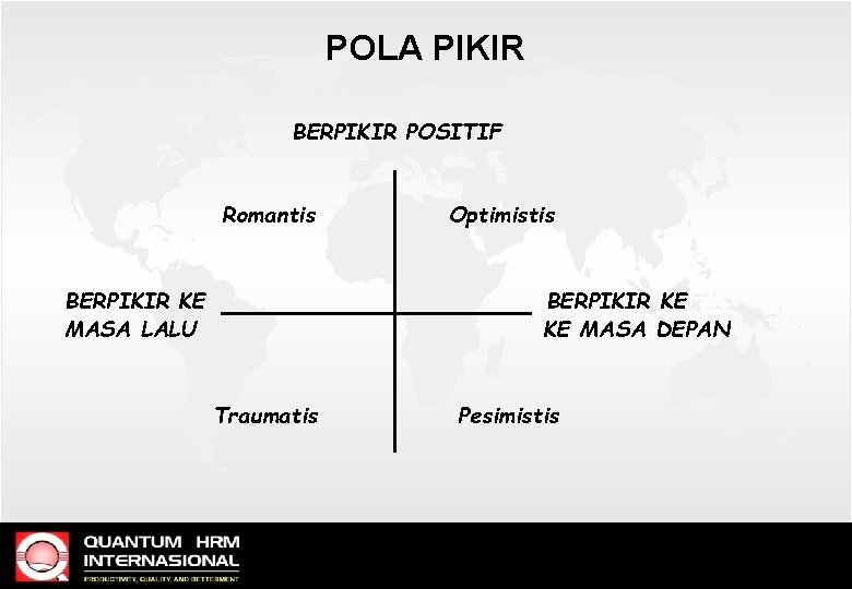 POLA PIKIR BERPIKIR POSITIF Romantis Optimistis BERPIKIR KE MASA LALU BERPIKIR KE KE MASA